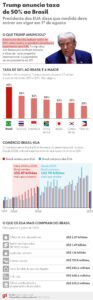 250710-info-taxas-trump.jpg